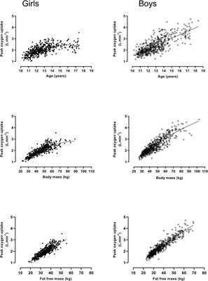 Clarity and Confusion in the Development of Youth Aerobic Fitness